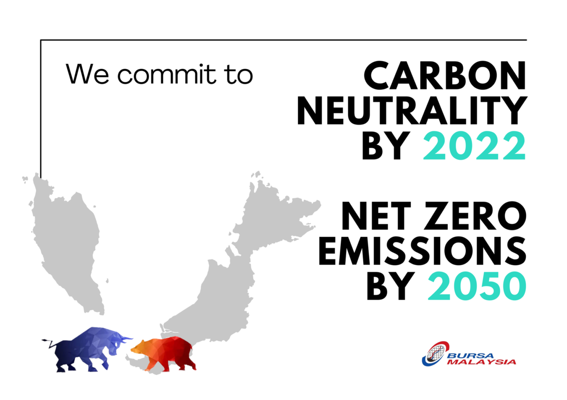 Achieving net zero emission by 2050